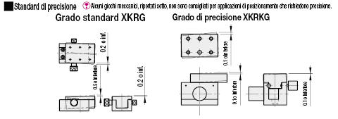 Tavole X semplificate per regolazione/A cremagliera:Immagine relativa