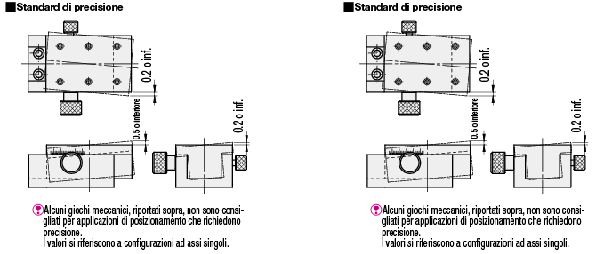 Tavole YX semplificate per regolazione/A cremagliera:Immagine relativa