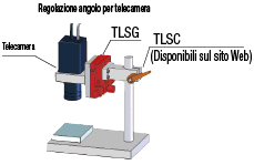 Tavole inclinabili:Immagine relativa