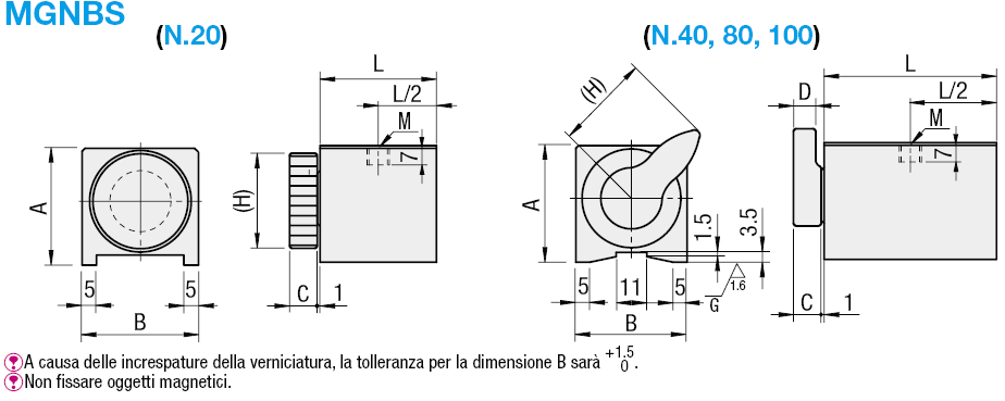 Basi magnetiche:Immagine relativa