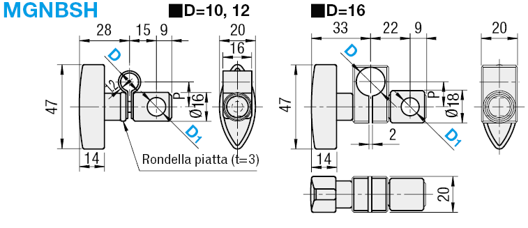 Cerniere per supporti per comparatori:Immagine relativa