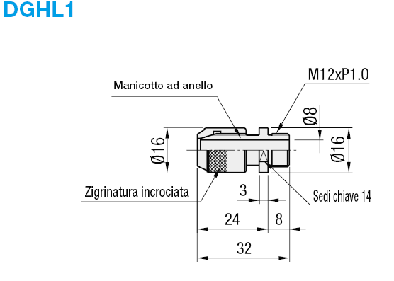 Manicotti a cerniera per comparatori:Immagine relativa