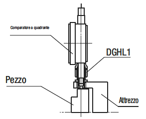 Manicotti a cerniera per comparatori:Immagine relativa