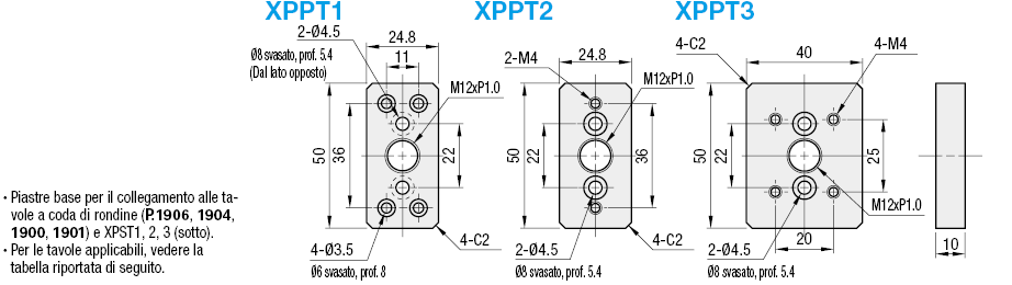 Accessori per tavole/Piastre per tavole:Immagine relativa