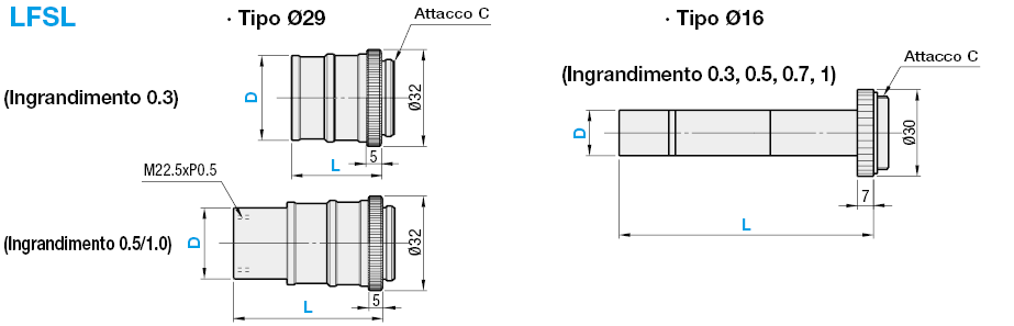 Lenti macro/A basso ingrandimento:Immagine relativa