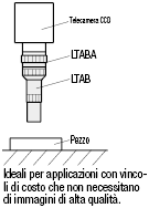 Anelli adattatore per lenti focali:Immagine relativa