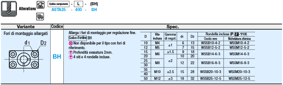 Kit supporto - Flangia quadrata:Immagine relativa