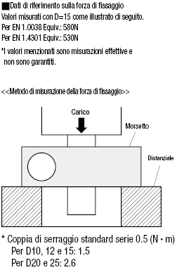 Anti-rotazione, maschiati paralleli/in kit:Immagine relativa