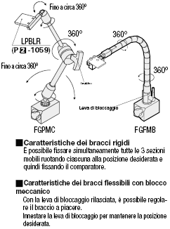 Supporti per comparatori/Base magnetica/Braccio incernierato:Immagine relativa