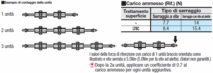 Bracci a sezione angolari/Fissaggio a vite:Immagine relativa