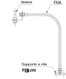 Bracci flessibili:Immagine relativa