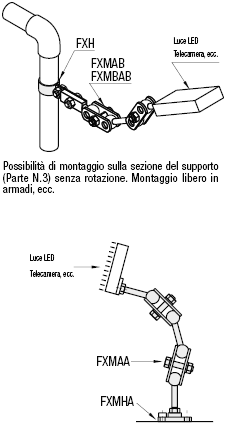 Supporti per bracci guida regolabili:Immagine relativa