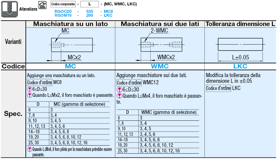 Barre di precisione/EN 1.1191/EN 1.4305/EN 1.4301:Immagine relativa