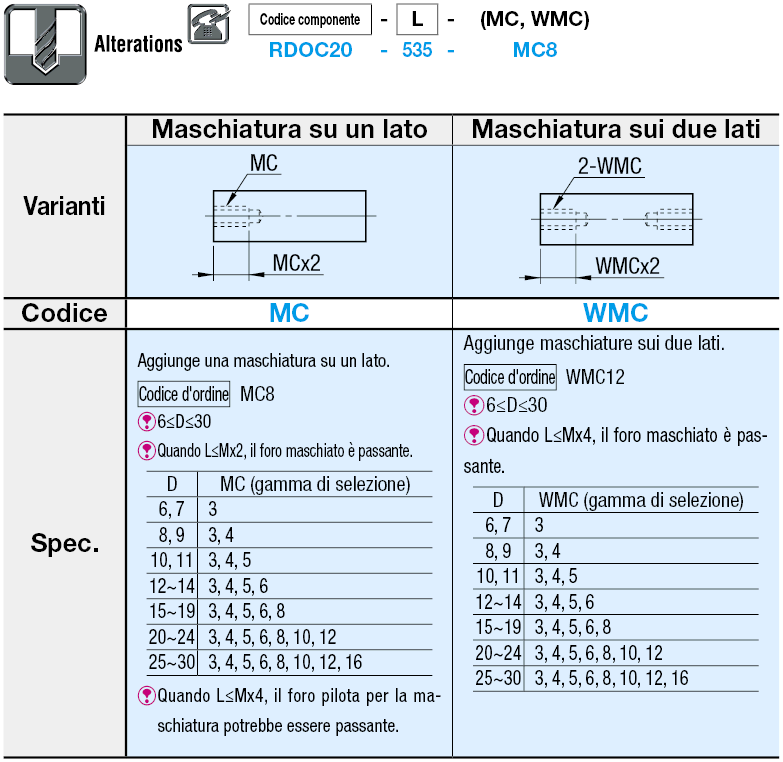 Barre - In acciaio al carbonio 1045/acciaio al carbonio 1018/acciaio legato 4137:Immagine relativa