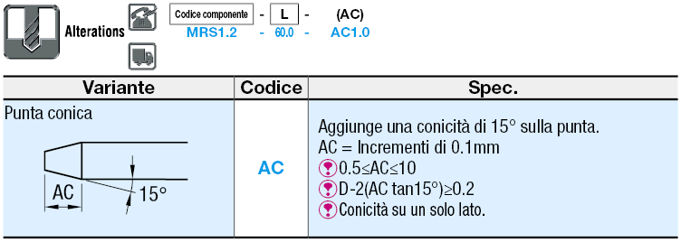 Minibarre/Dritte:Immagine relativa