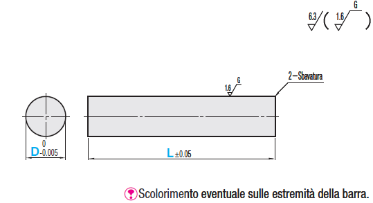 Minibarre/Dritte:Immagine relativa