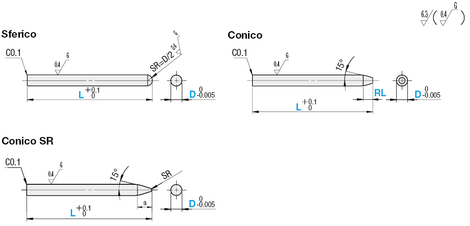 Minibarre/Profilo punta selezionabile:Immagine relativa