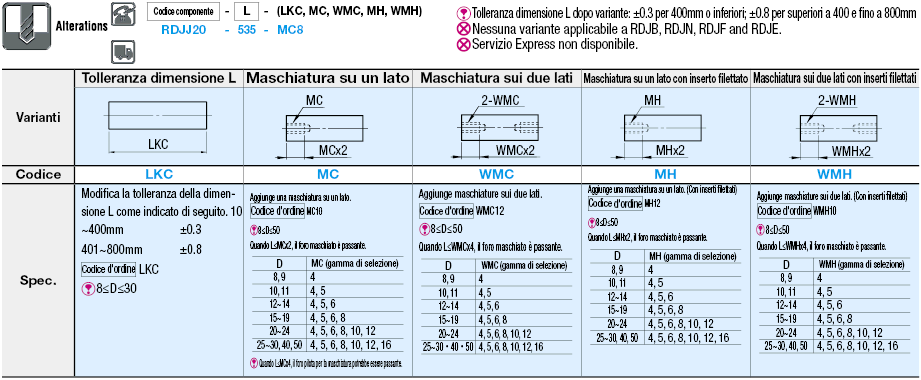 Barre in resina/Configurabili:Immagine relativa