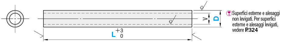 Tubi in acrilico:Immagine relativa