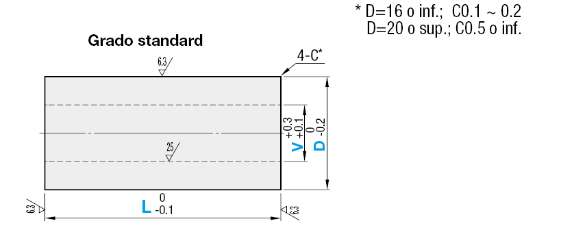 Ghiere / Lunghezza ± 0.10mm:Immagine relativa