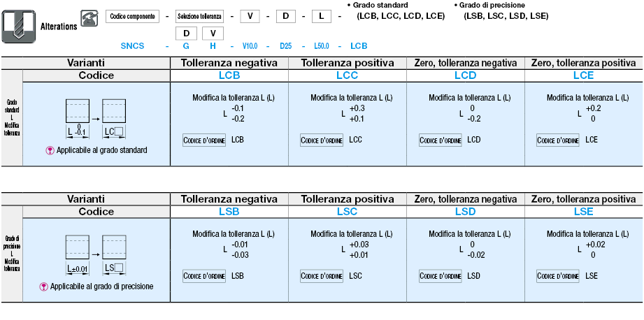 Ghiere/Lunghezza ±0.10 & ±0.01mm/D.I.(H7) & D.E.(g6/h7)/Selezionabile:Immagine relativa