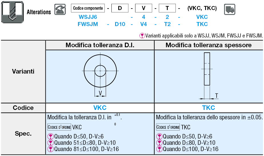 Rondelle in resina/POM/MC Nylon/Bachelite/PEEK/Vetro epossidico:Immagine relativa