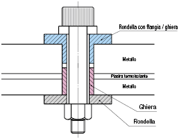 Rondelle in resina/Con flangia/piene/configurabili:Immagine relativa