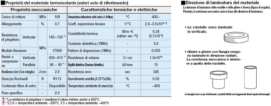 Rondelle/ghiere termoisolanti in ceramica:Immagine relativa