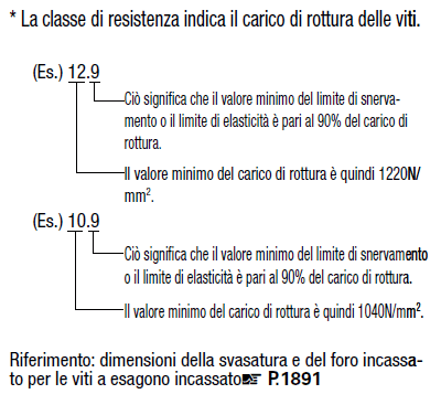 Viti a esagono incassato:Immagine relativa