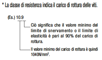 Bulloni a testa esagonale in acciaio inox:Immagine relativa