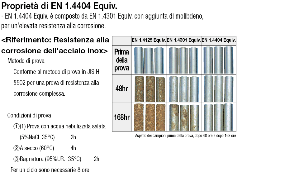 Viti a esgono incassato, Viti a testa esagonale, Dadi ,Rondelle, Rondelle elastiche - 1.4404 Equiv.:Immagine relativa