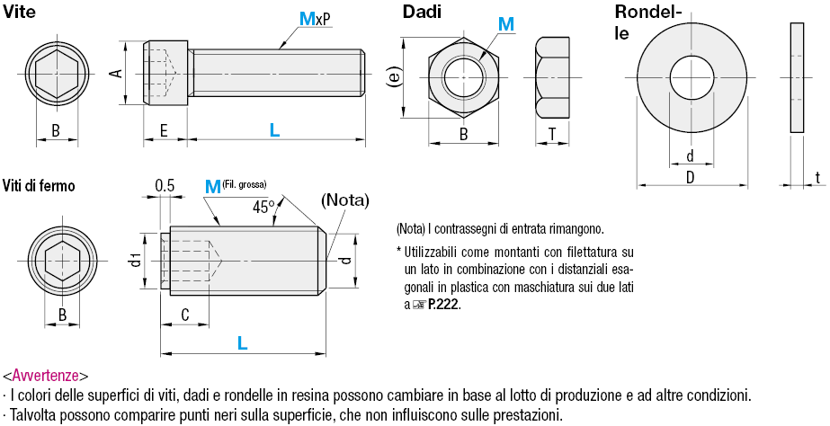 Viti a esagono incassato in resina:Immagine relativa