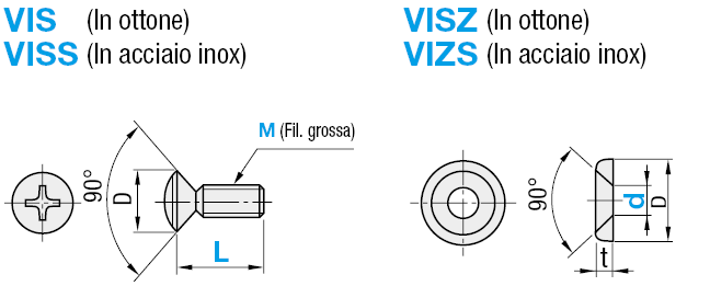 Viti Ornamentali / Rondelle:Immagine relativa