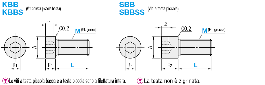 Viti a testa piccola/piccola e bassa:Immagine relativa