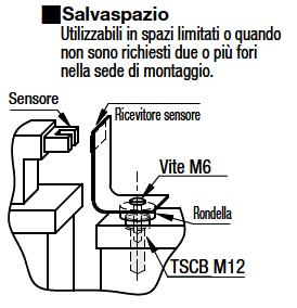 Viti a esagono incassato/Testa maschiata:Immagine relativa