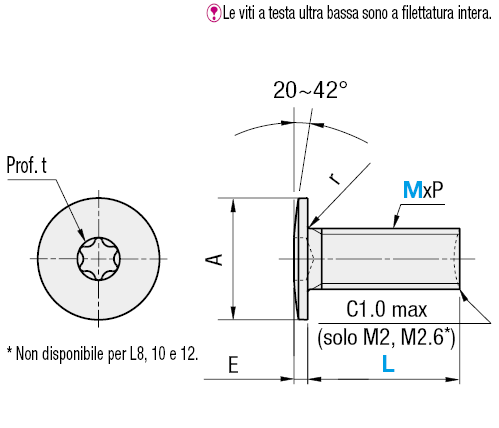 Viti a testa ultra bassa:Immagine relativa