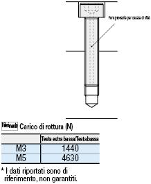 Viti a testa extra bassa/Cave:Immagine relativa