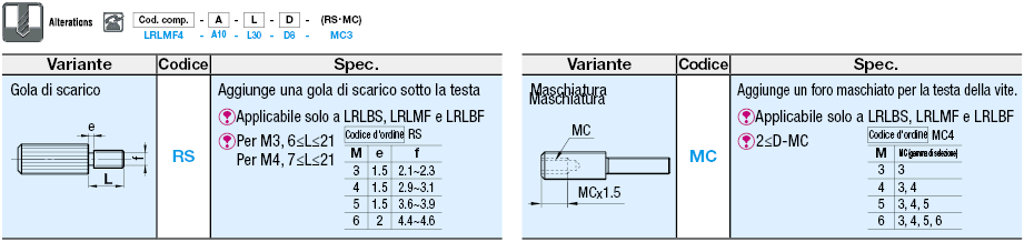 Viti a testa zigrinata lunga/Lunghezza filettatura configurabile:Immagine relativa