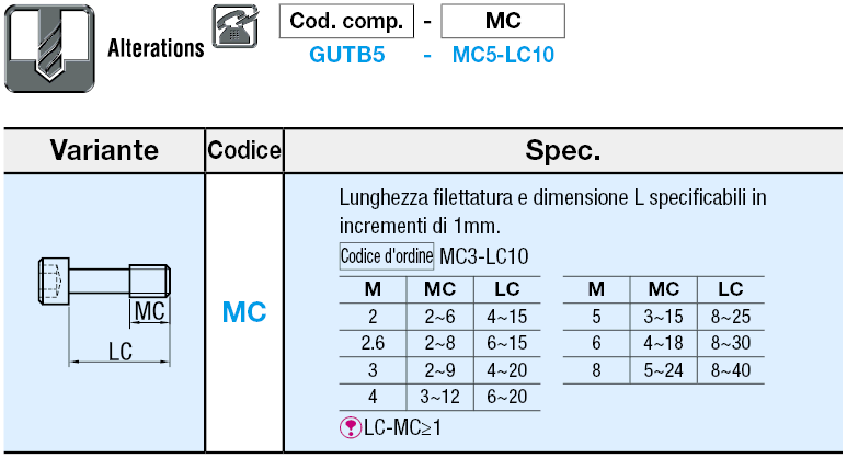 Bulloni per coperchio - A esagono incassato:Immagine relativa