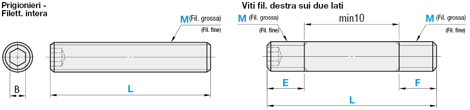 Barre filettate a lunghezza specificabile - a esagono incassato:Immagine relativa