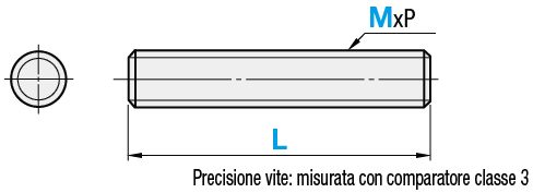 Viti a filettatura intera:Immagine relativa