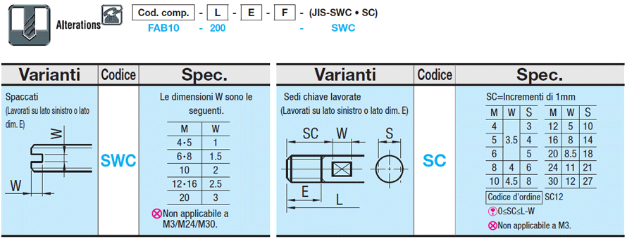 Barre filettate specificabili - Filettatura intera:Immagine relativa