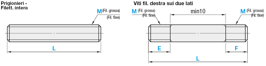 Barre filettate specificabili - Filettatura intera:Immagine relativa