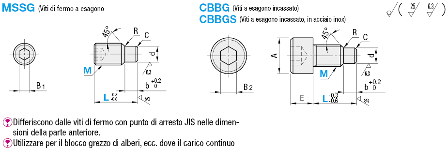 Viti a esagono incassato/Con punto di arresto:Immagine relativa