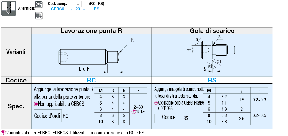 Viti a esagono incassato/Con punto di arresto:Immagine relativa