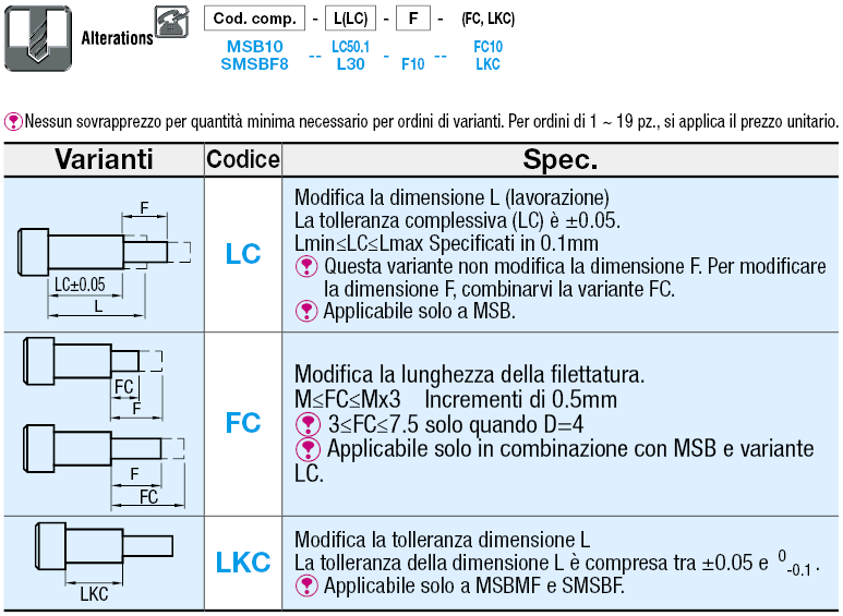 Bulloni con spallamento/Tolleranza e9/EN 1.7220 Equiv.:Immagine relativa