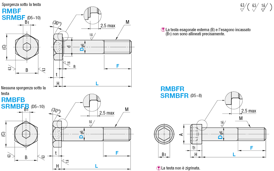 Bulloni calibrati a esagono incassato/Configurabili:Immagine relativa