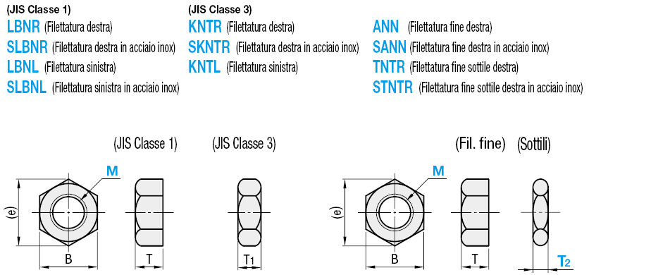 Dadi a testa esagonale:Immagine relativa