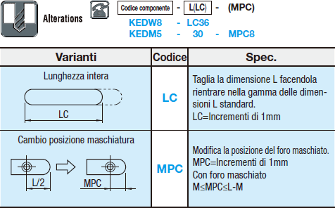 Chiavette parallele/Con fori svasati piani e fori maschiati:Immagine relativa