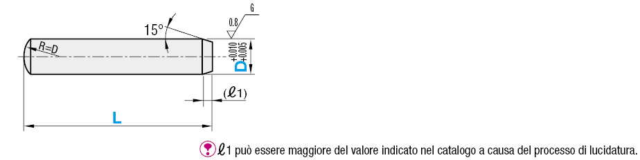 Smussatura su un lato/SR sull'altro:Immagine relativa